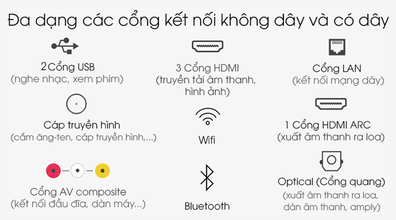 Android Tivi Sony 4K 50 inch XR-50X90J - Hỗ trợ kết nối không dây và có dây đa dạng